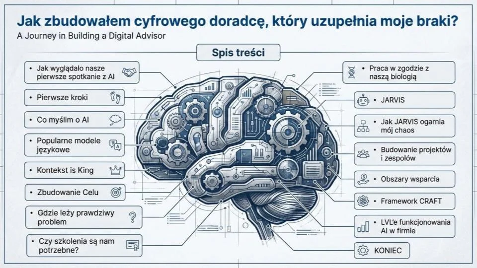 Dyrektor Komunikacji AI